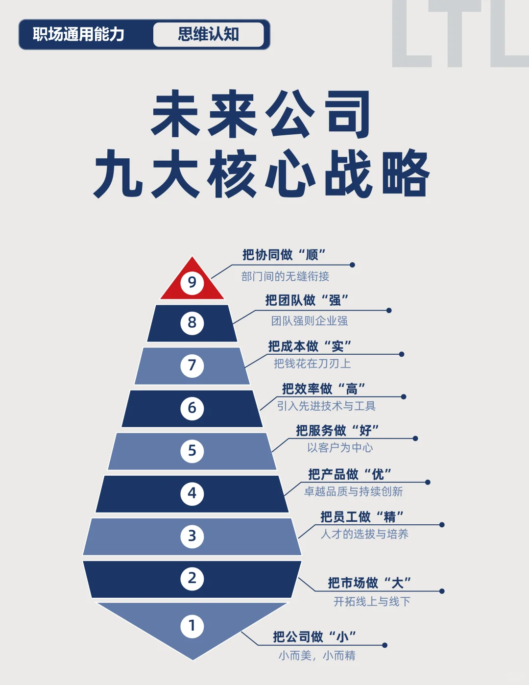 未来公司的九大核心战略