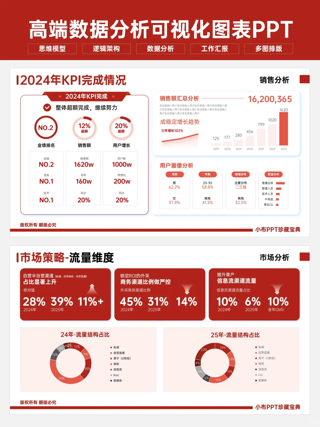 被总监点名表扬的数据分析PPT长啥样