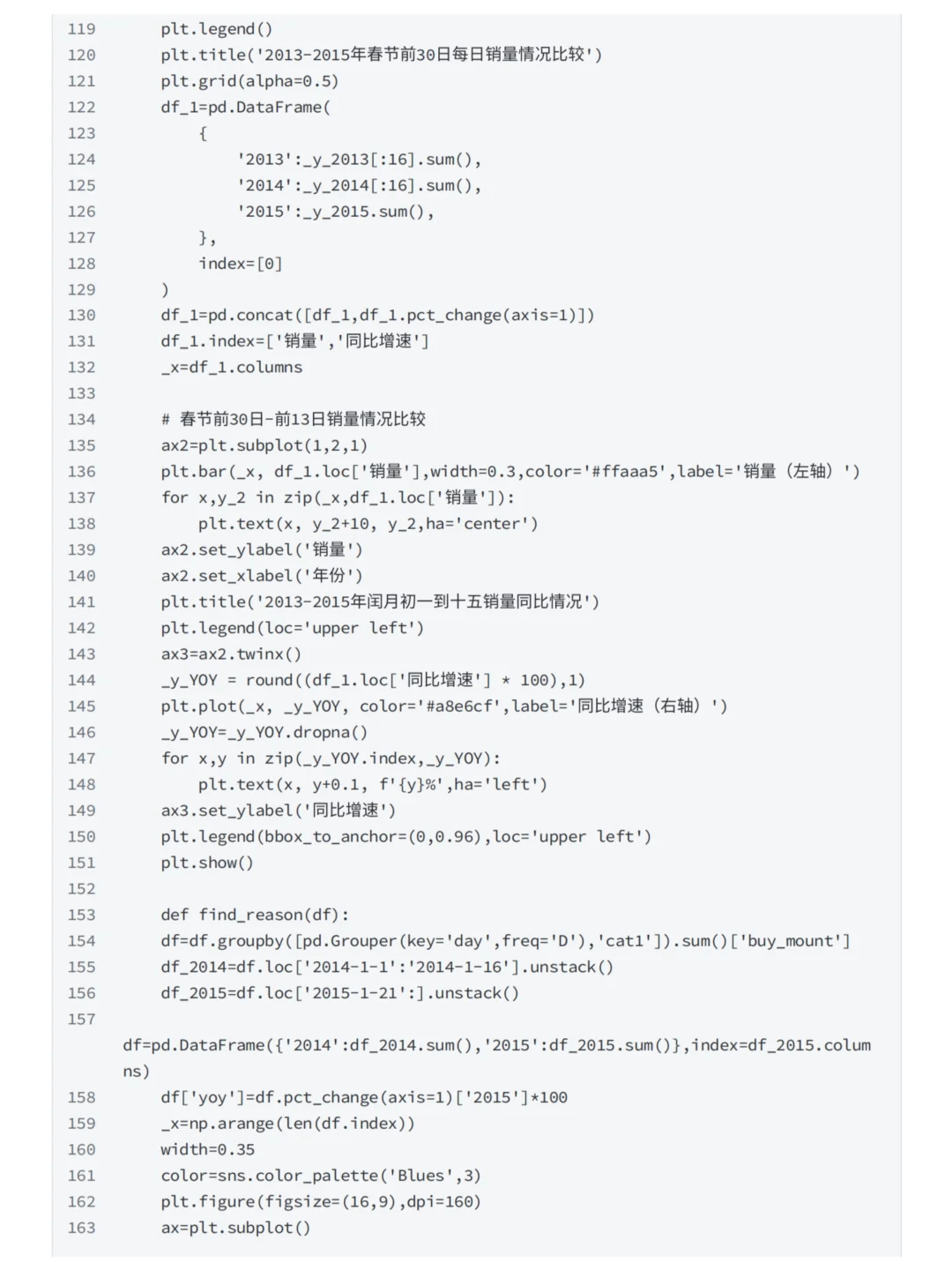 一个案例学会撰写一份有业务价值的分析报告
