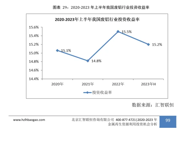 城市矿产行业市场研究与发展前景报告
