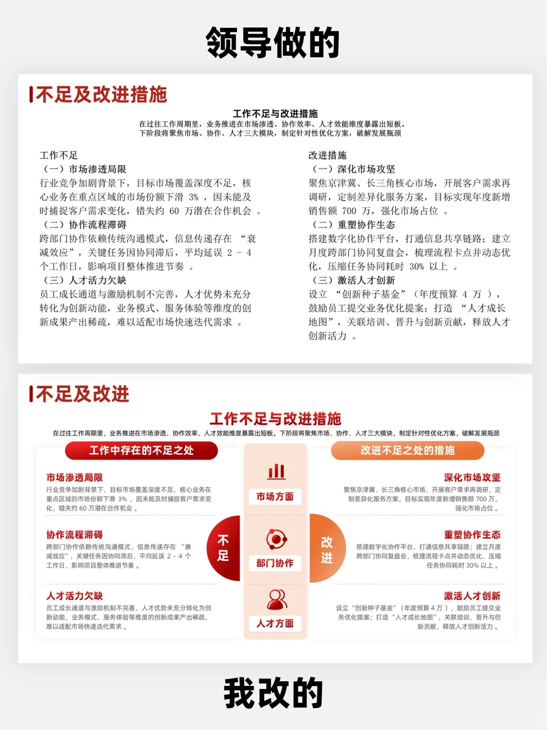 年度季度销售数据分析报告这样写被追着夸