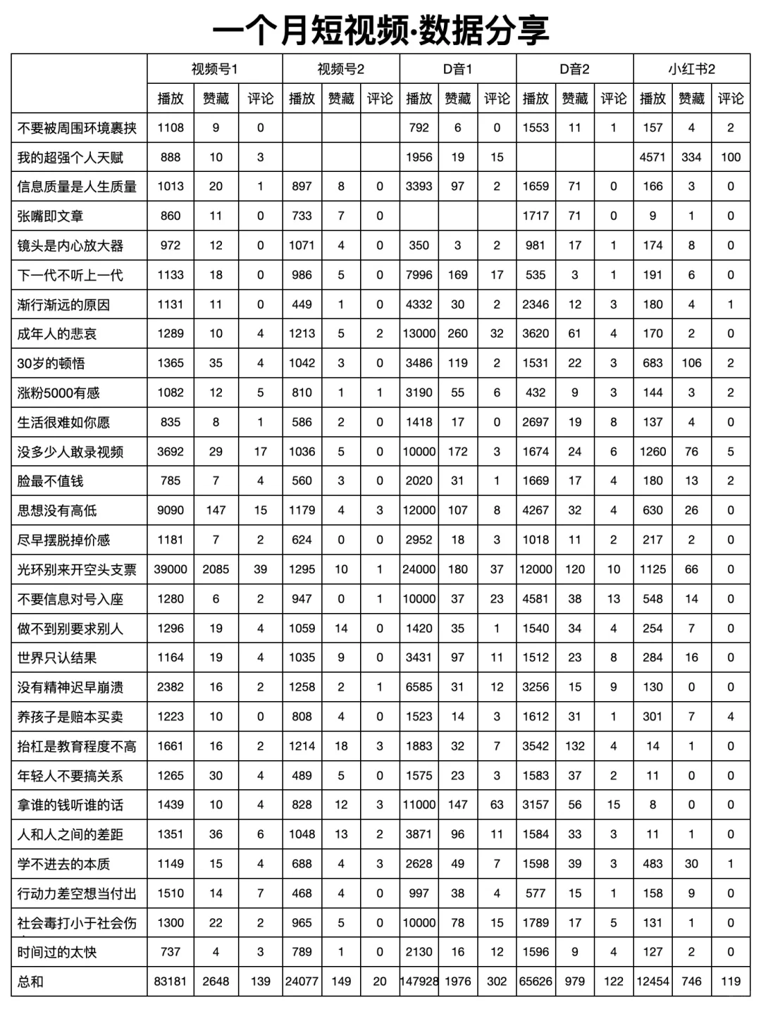我不相信普通人做不了短视频