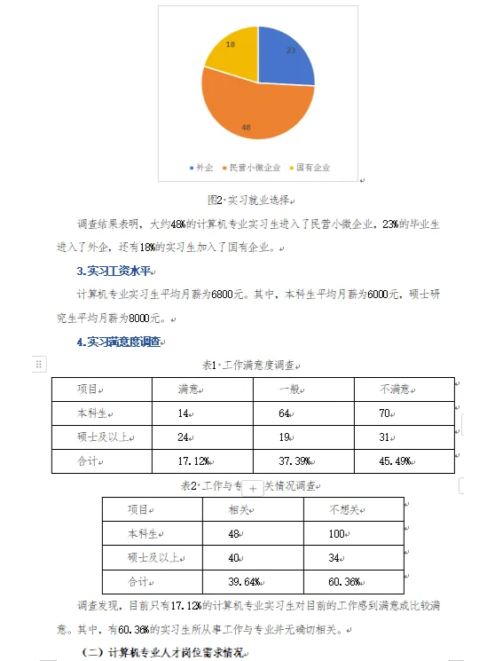 码住！调查报告不用慌！