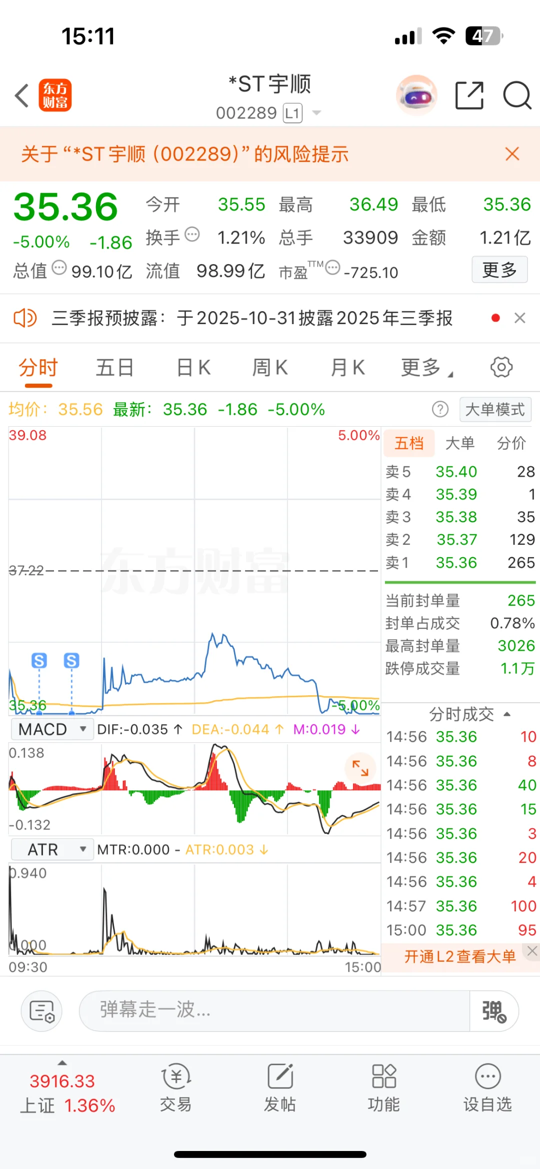 今日盈利5k 累计盈利6w