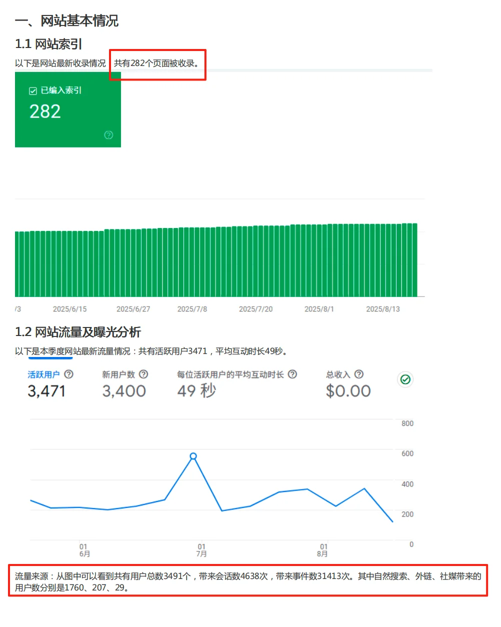 拿出独立站数据报告说话
