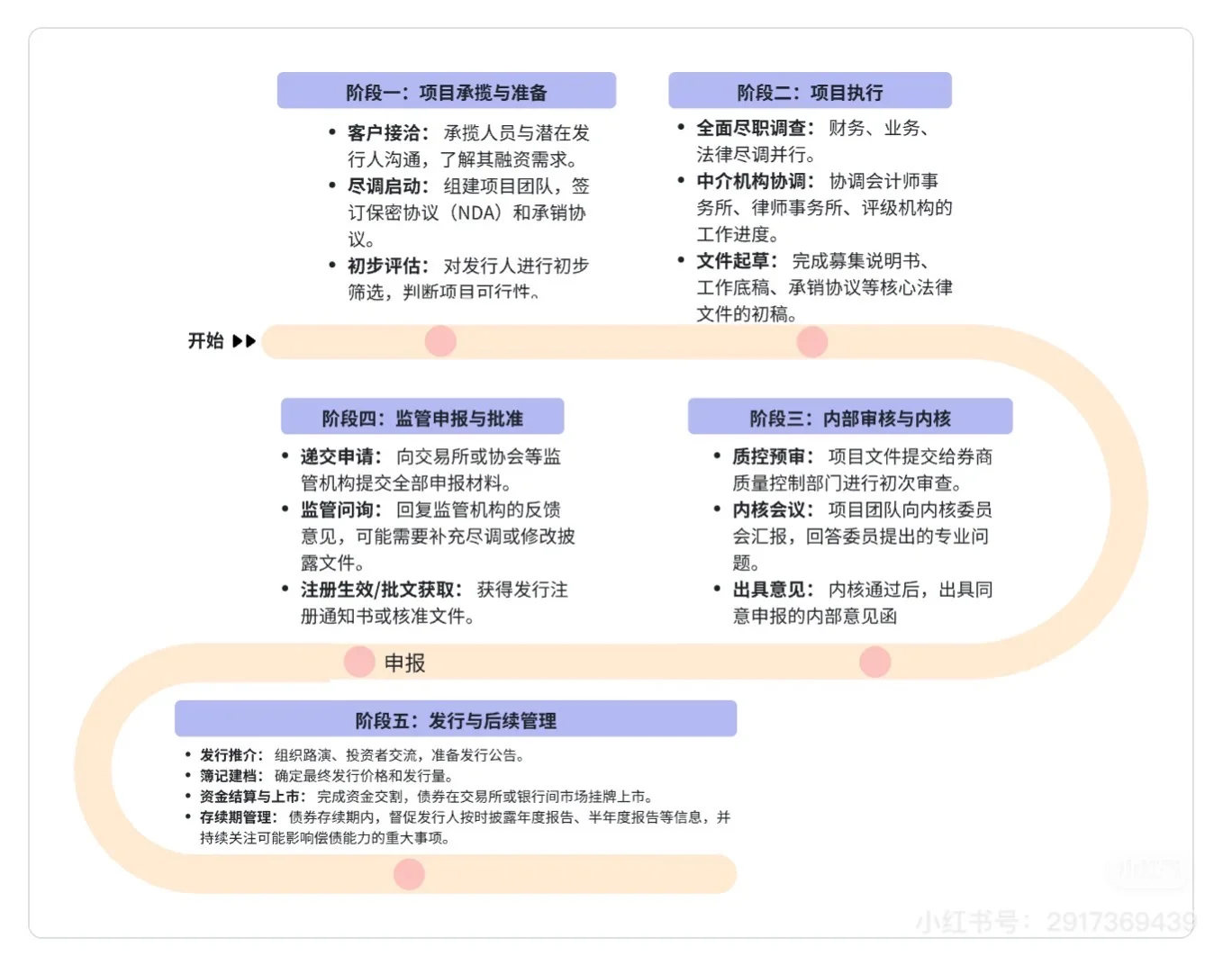 券商的100个岗位:固收6大岗,3分钟通俗讲