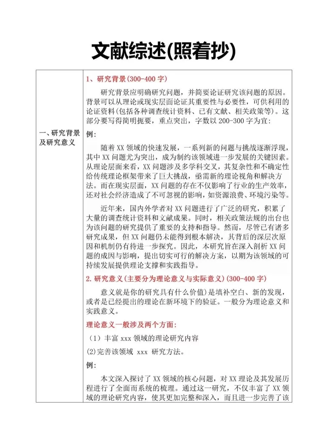 一定要分清楚文献综述和国内外研究现状🥹