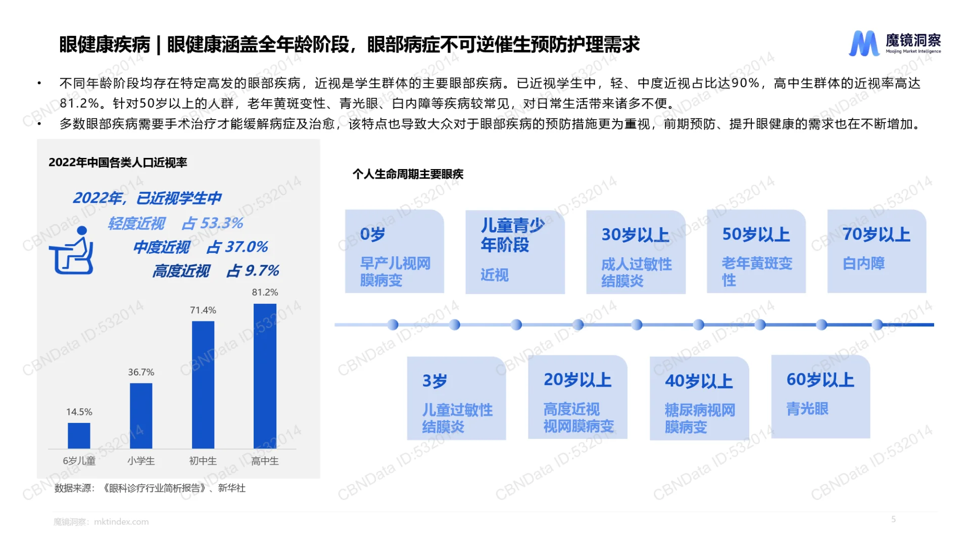 2025年中国眼健康全行业全品类洞察报告