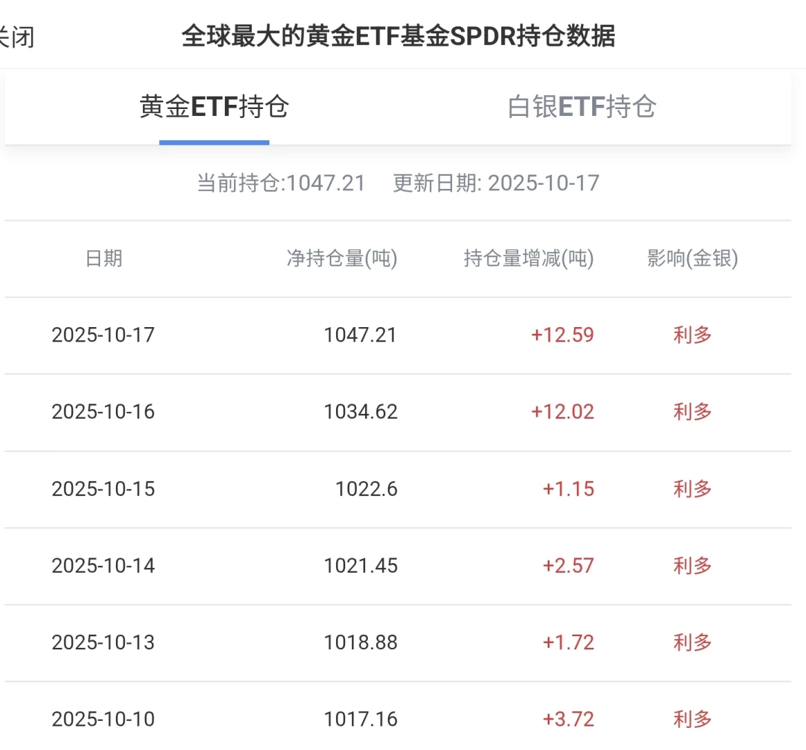 上星期五属触顶回落，而非实质型回调