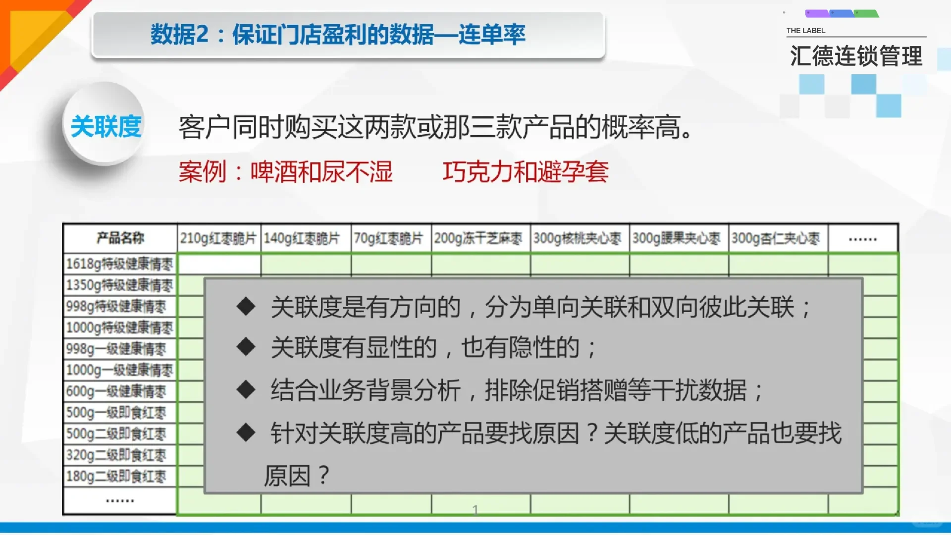 连锁门店数据化分析