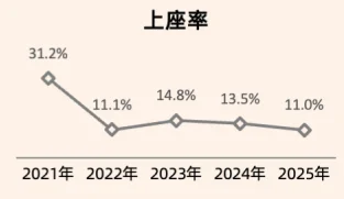 25页报告|2025年国庆档电影市场洞察报告