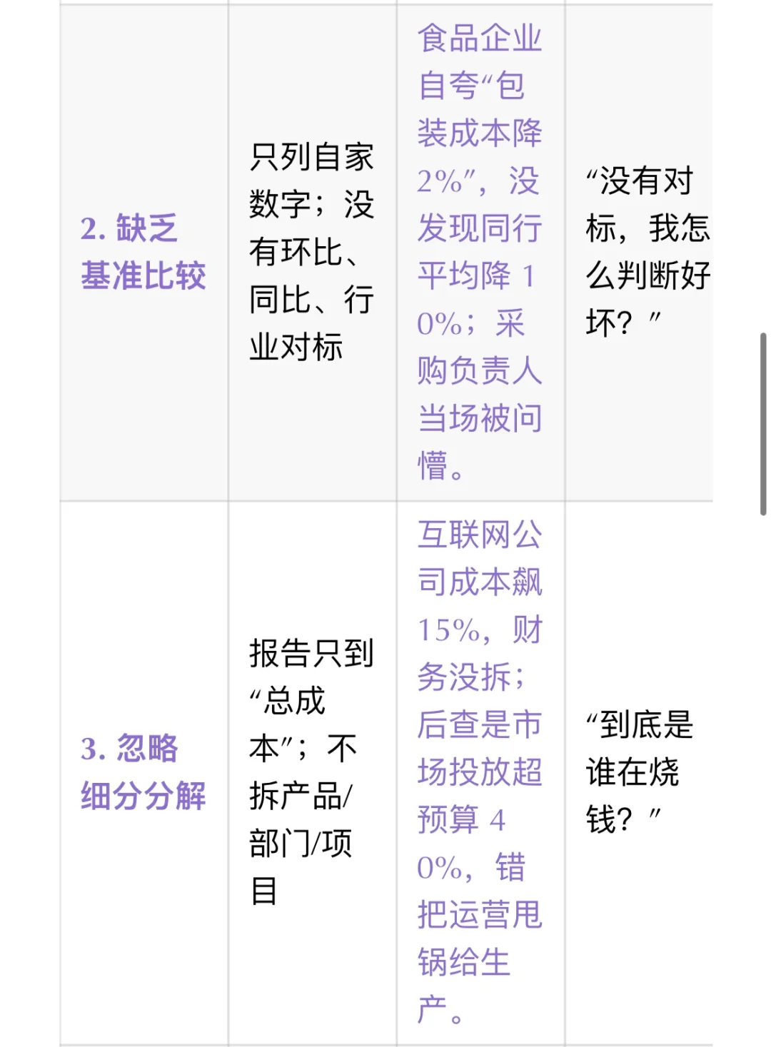 成本分析：为什么你的报告总是“浮于表面”