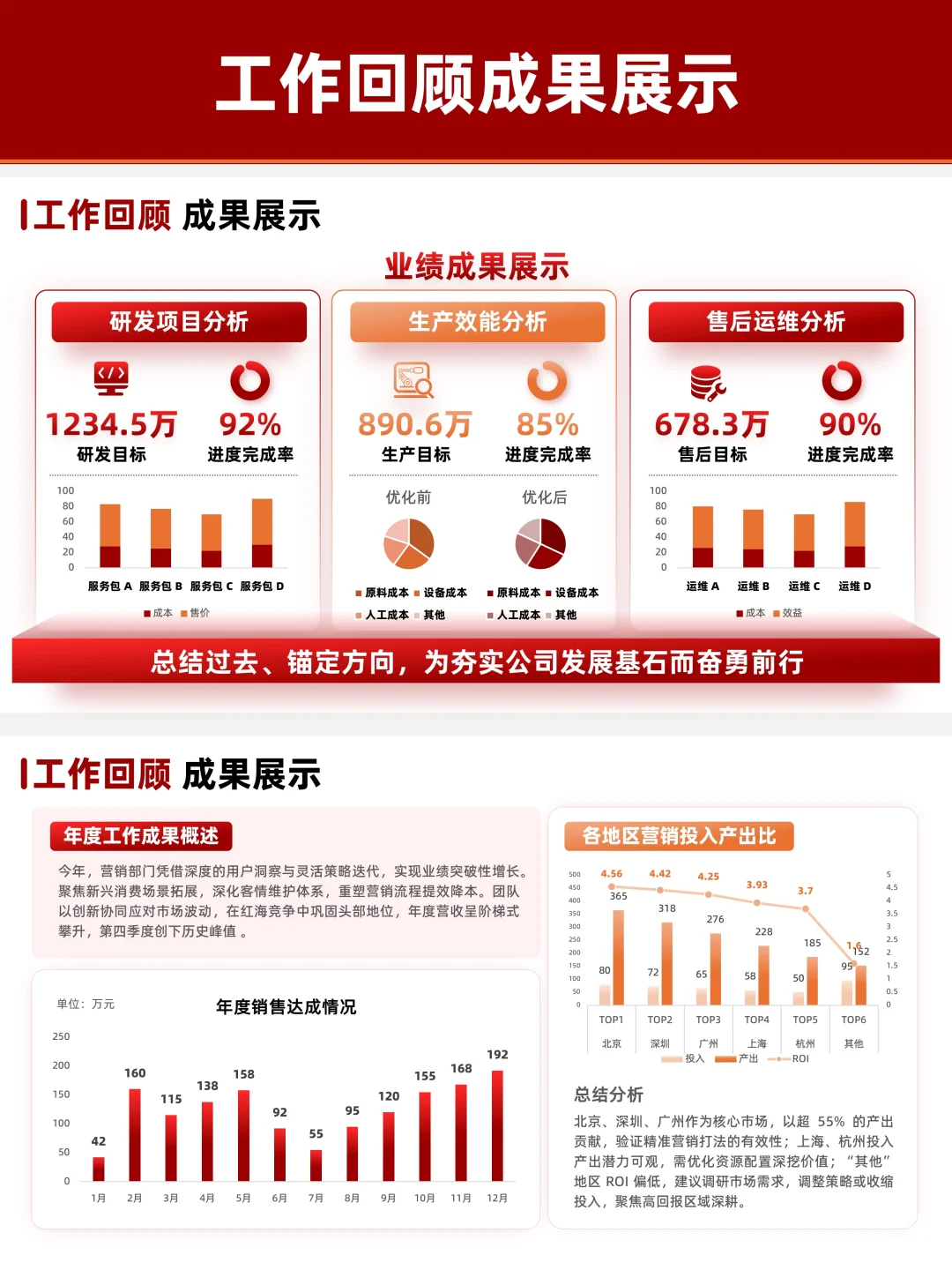 年度季度销售数据分析报告这样写被追着夸