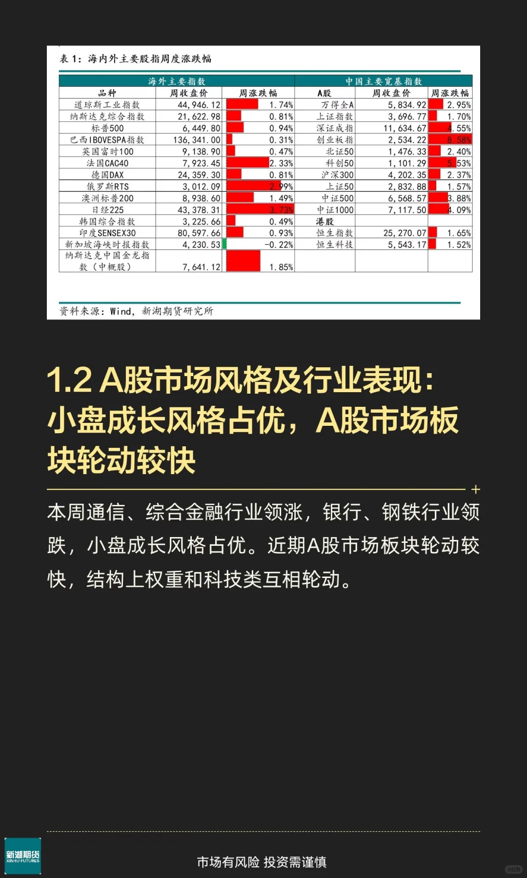 【新湖研报】宏观金融必读|股指期货周报