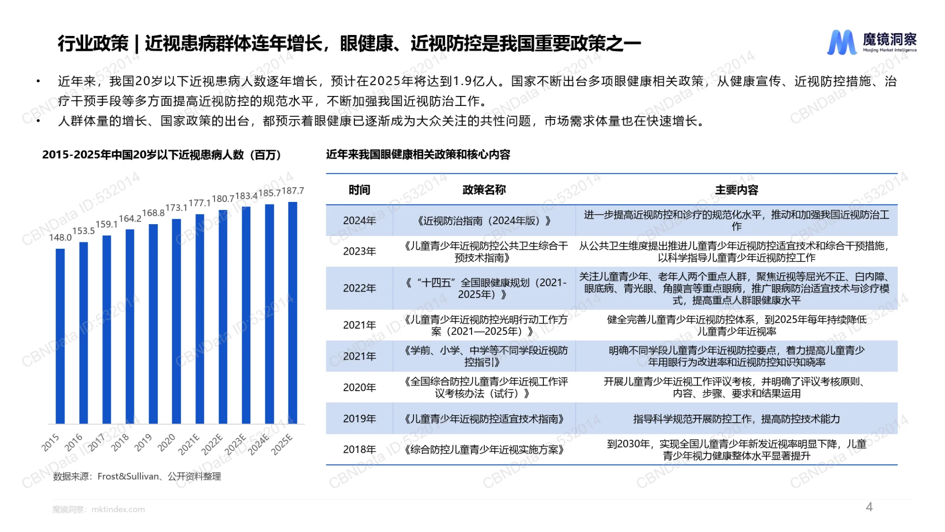 2025年中国眼健康全行业全品类洞察报告