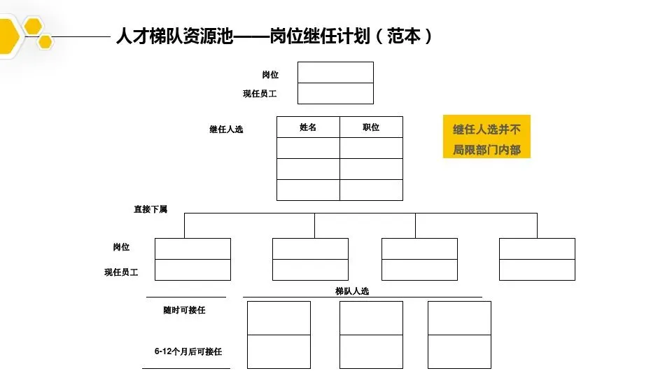 人才梯队图，一看就懂