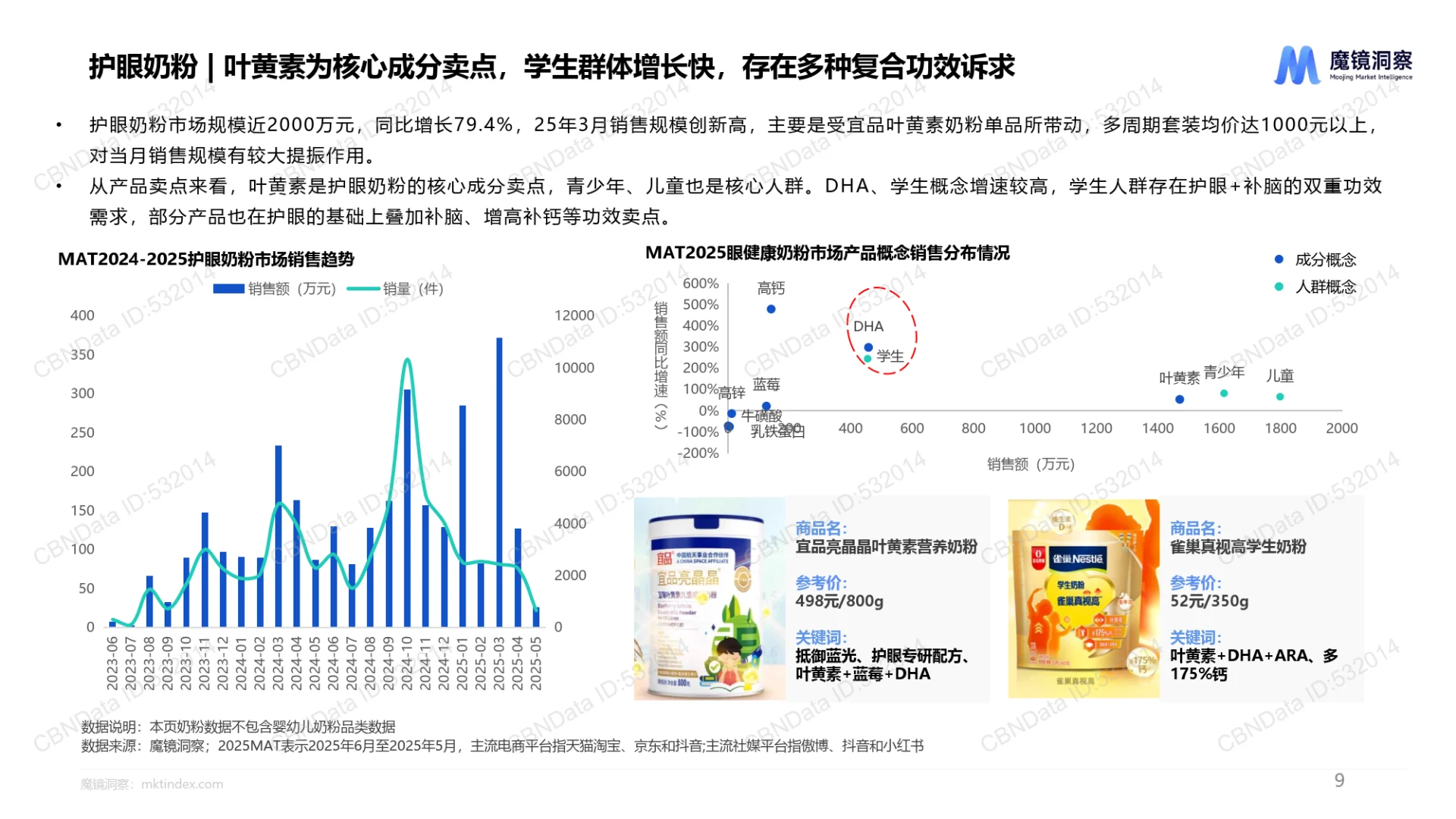 2025年中国眼健康全行业全品类洞察报告