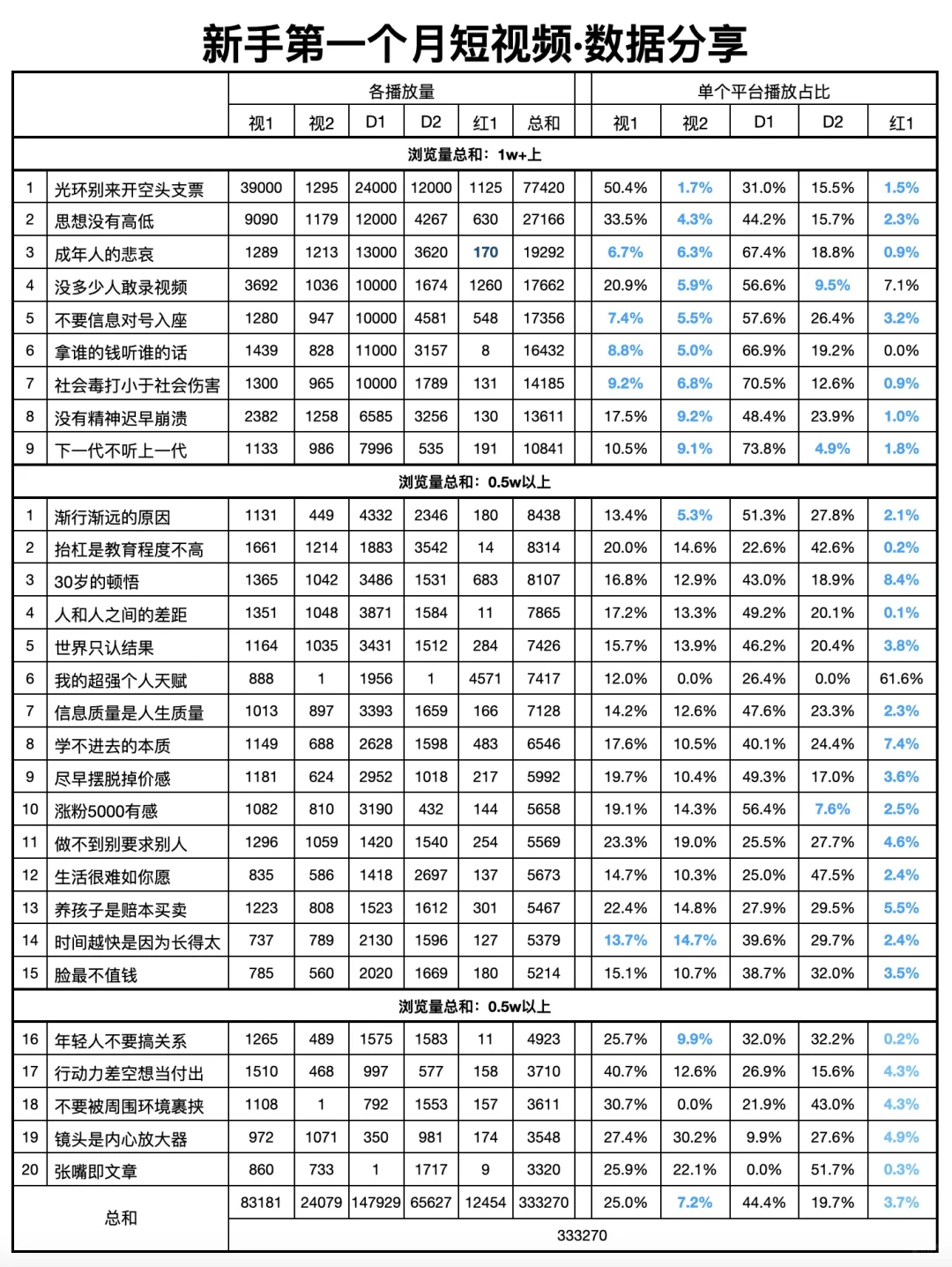 我不相信普通人做不了短视频