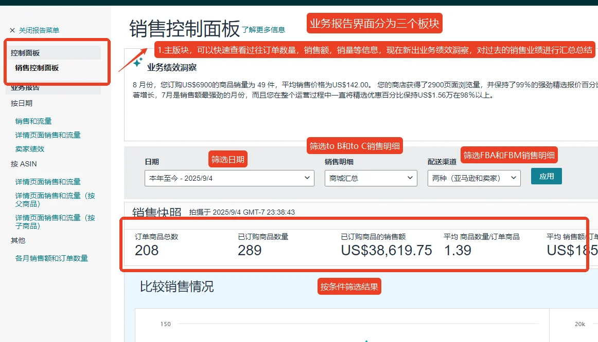 亚马逊业务报告页面详解（附数据分析思路）