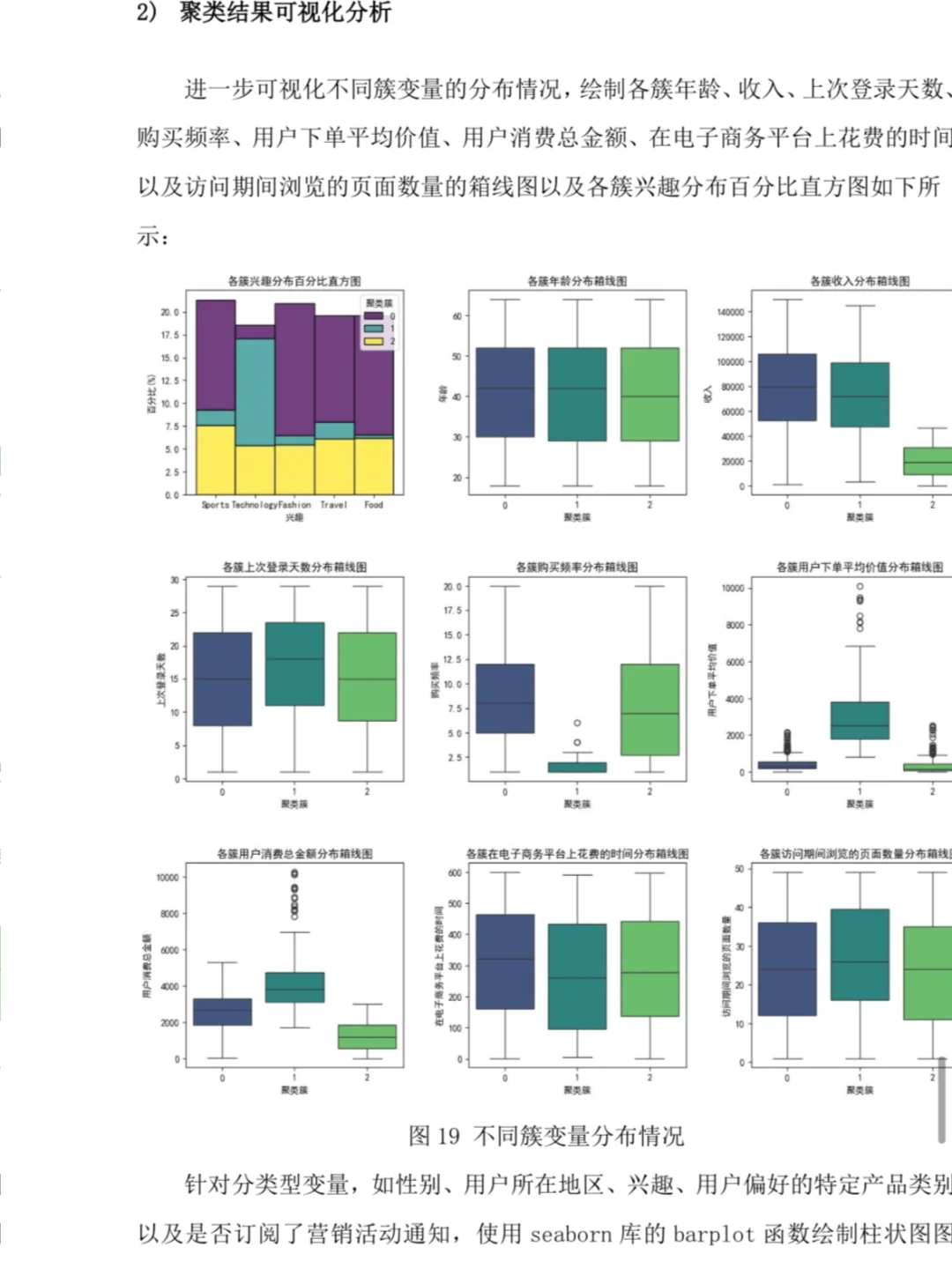 抖音电商用户数据交付分析📊