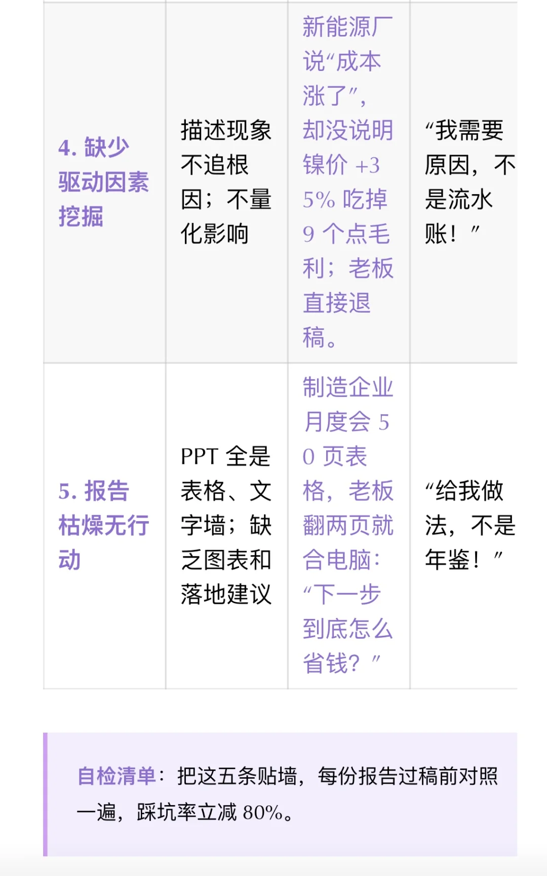 成本分析：为什么你的报告总是“浮于表面”