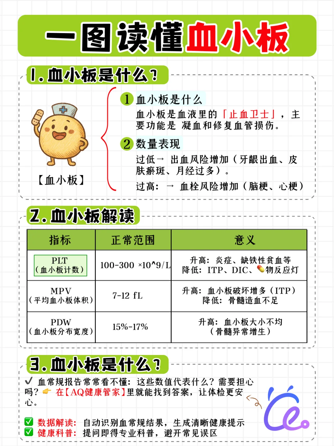 ✅ 一篇读懂血常规报告！秒get健康密码!🔥