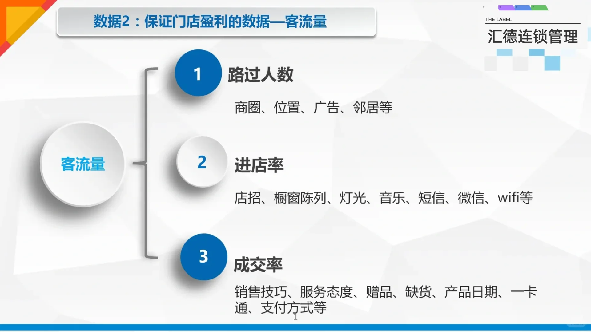 连锁门店数据化分析