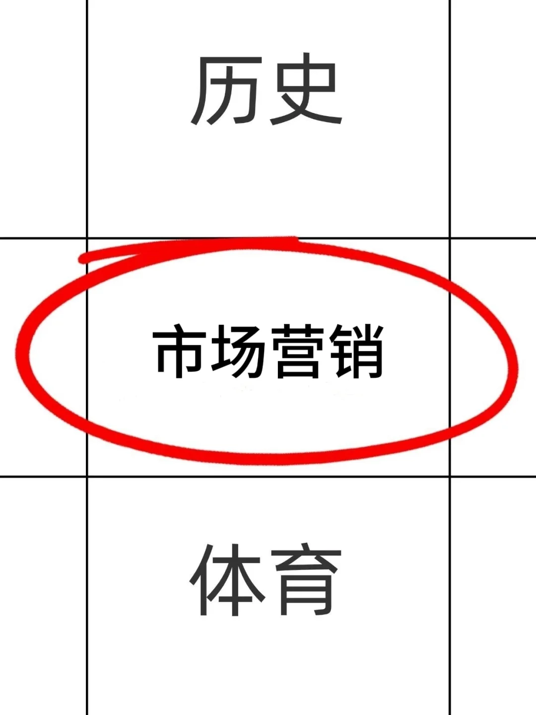 拜托🙏市场营销的宝子们一定要刷到啊啊啊