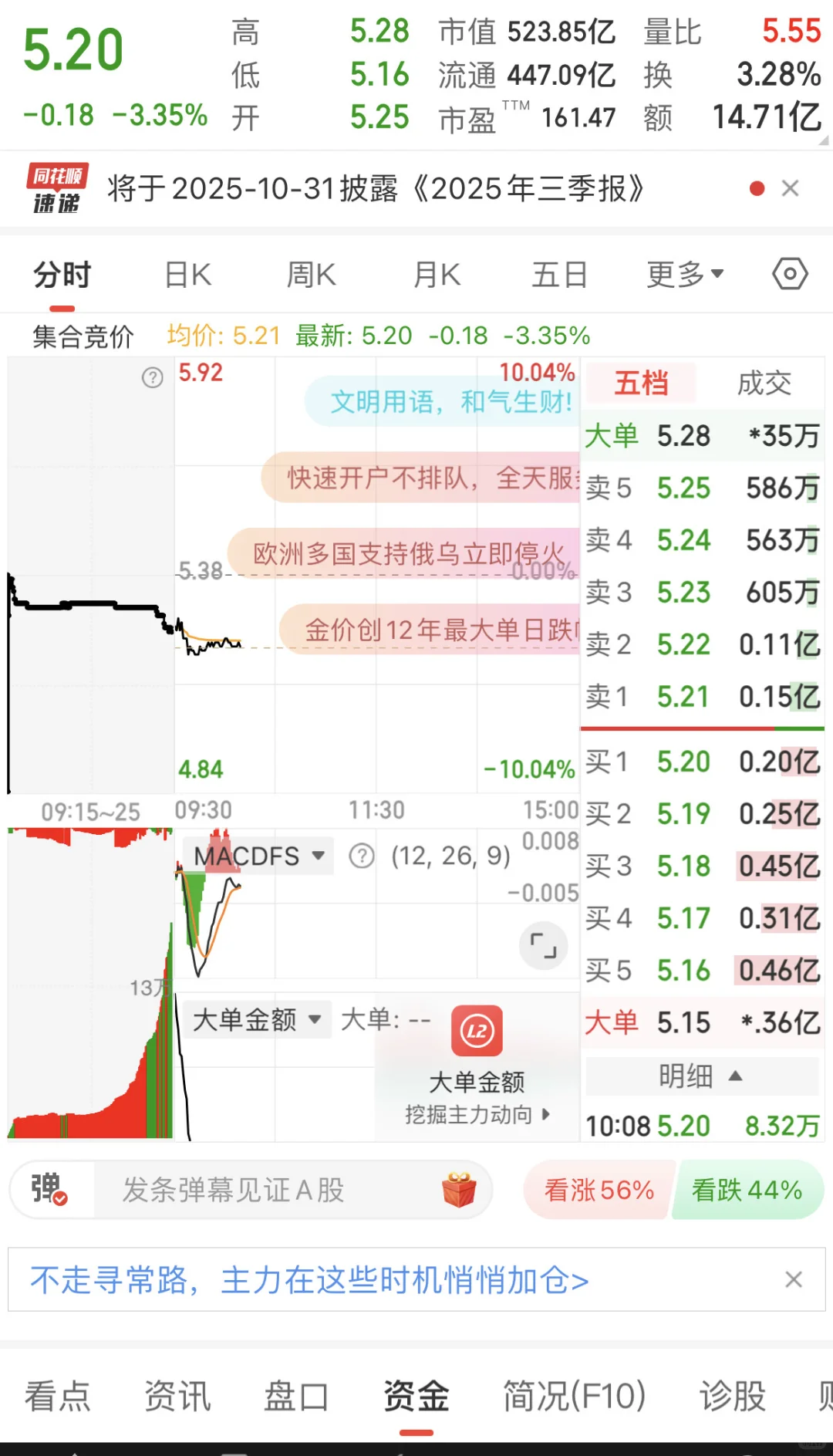 天风证券持仓第35天