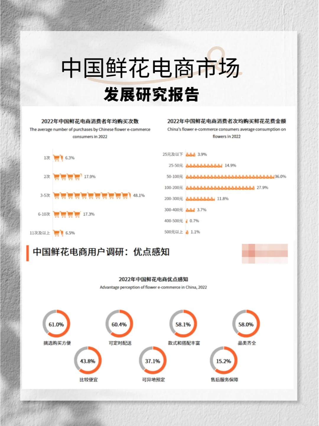2022-2023年中国鲜花电商市场发展研究报告