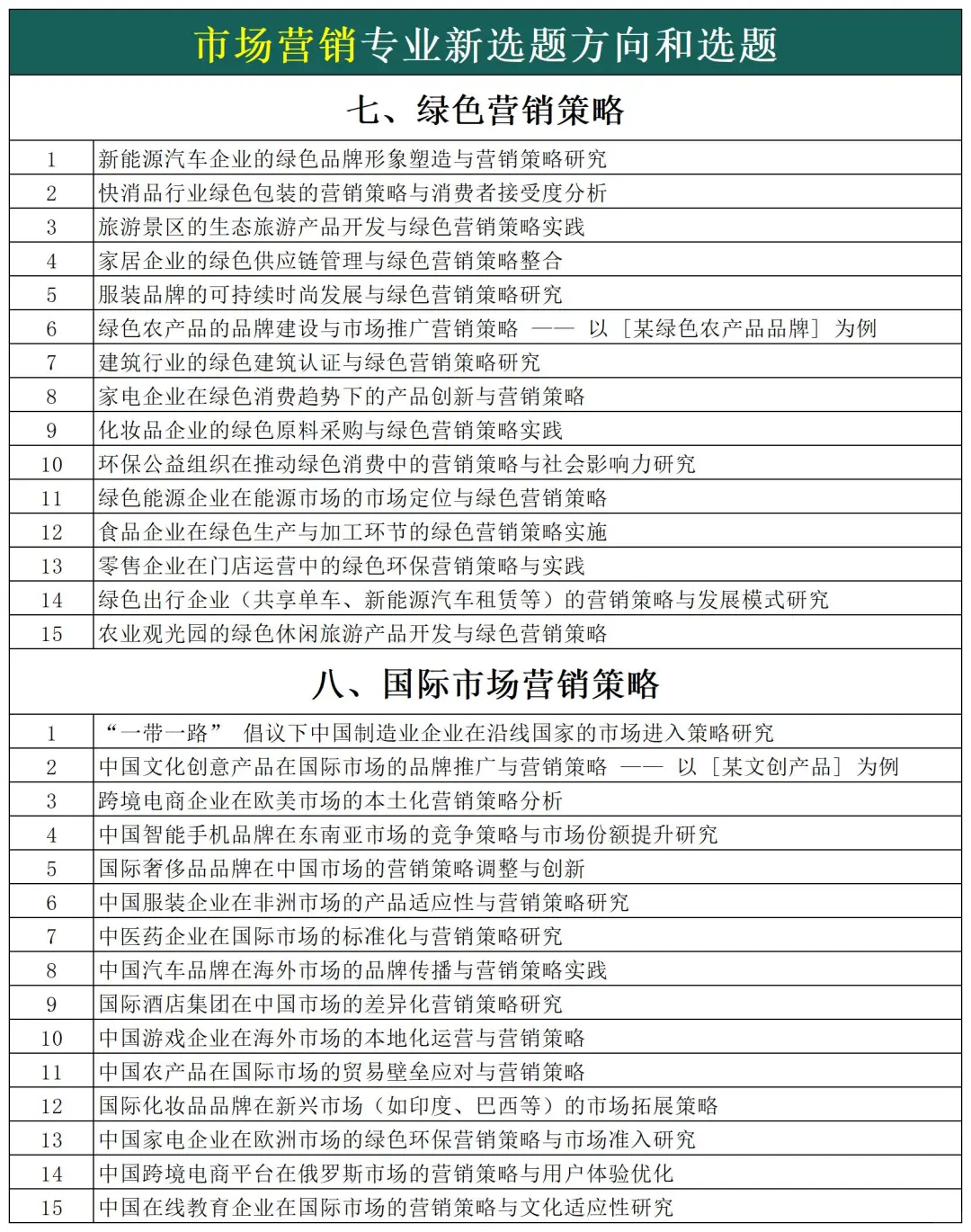 拜托🙏市场营销的宝子们一定要刷到啊啊啊