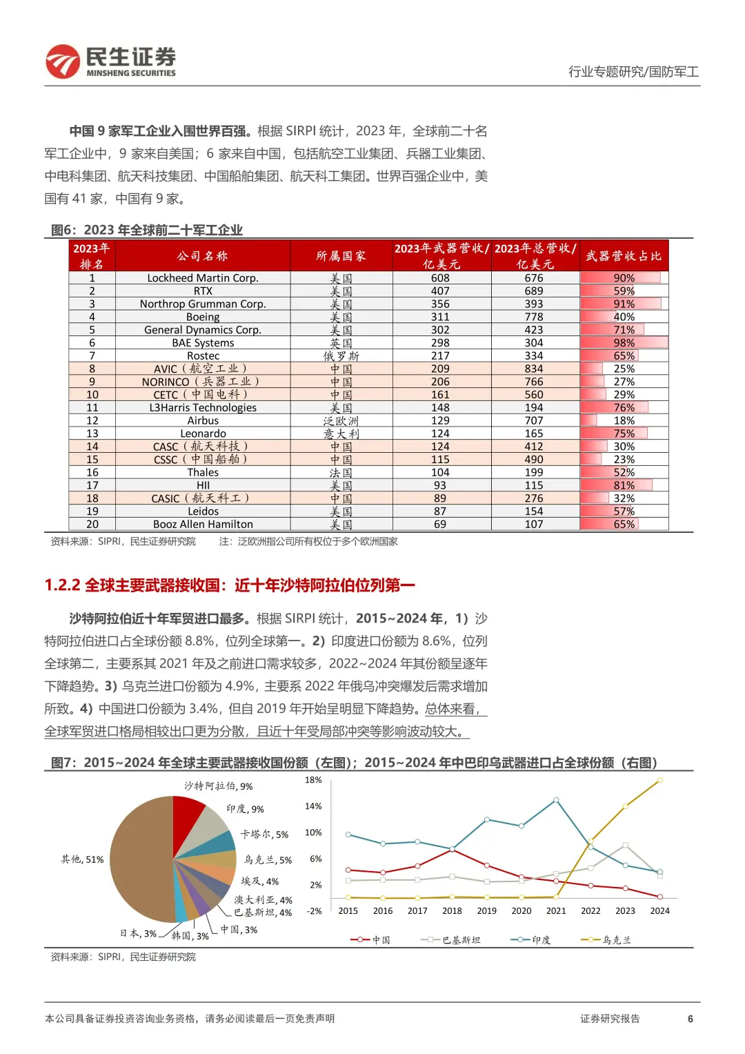 43 页 | 国防军工行业专题报告🔥