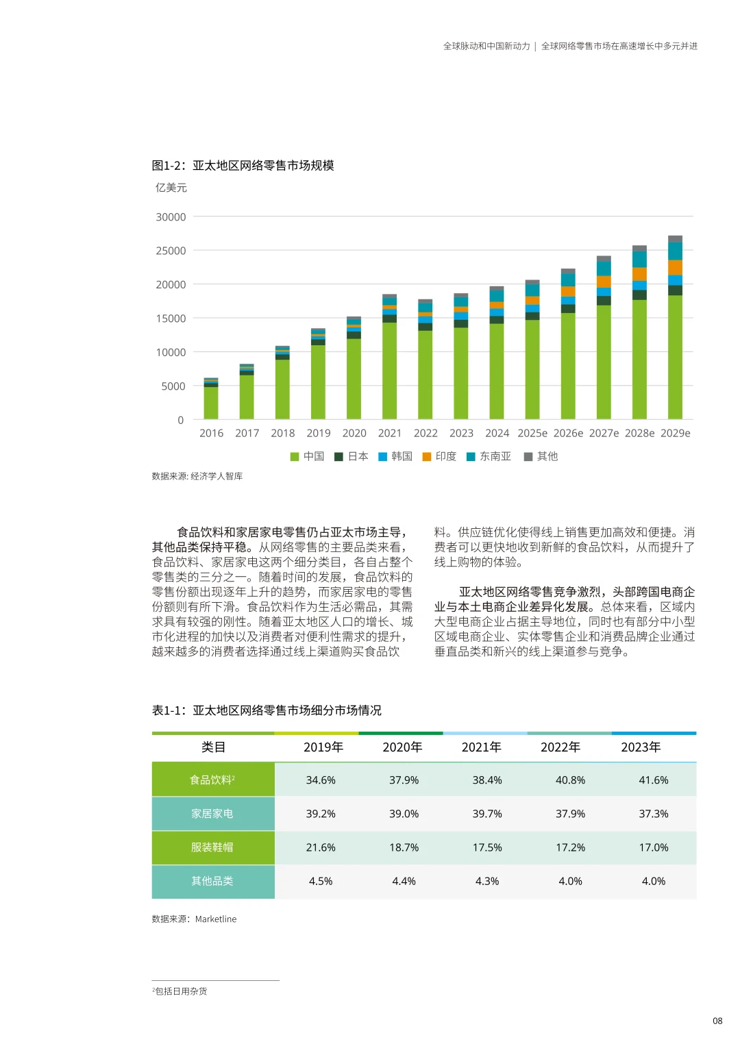 2025中国网络零售TOP100报告