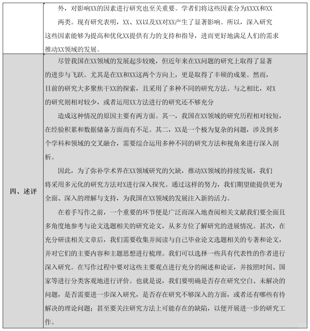 原来这才是，国内外研究现状的正确模版