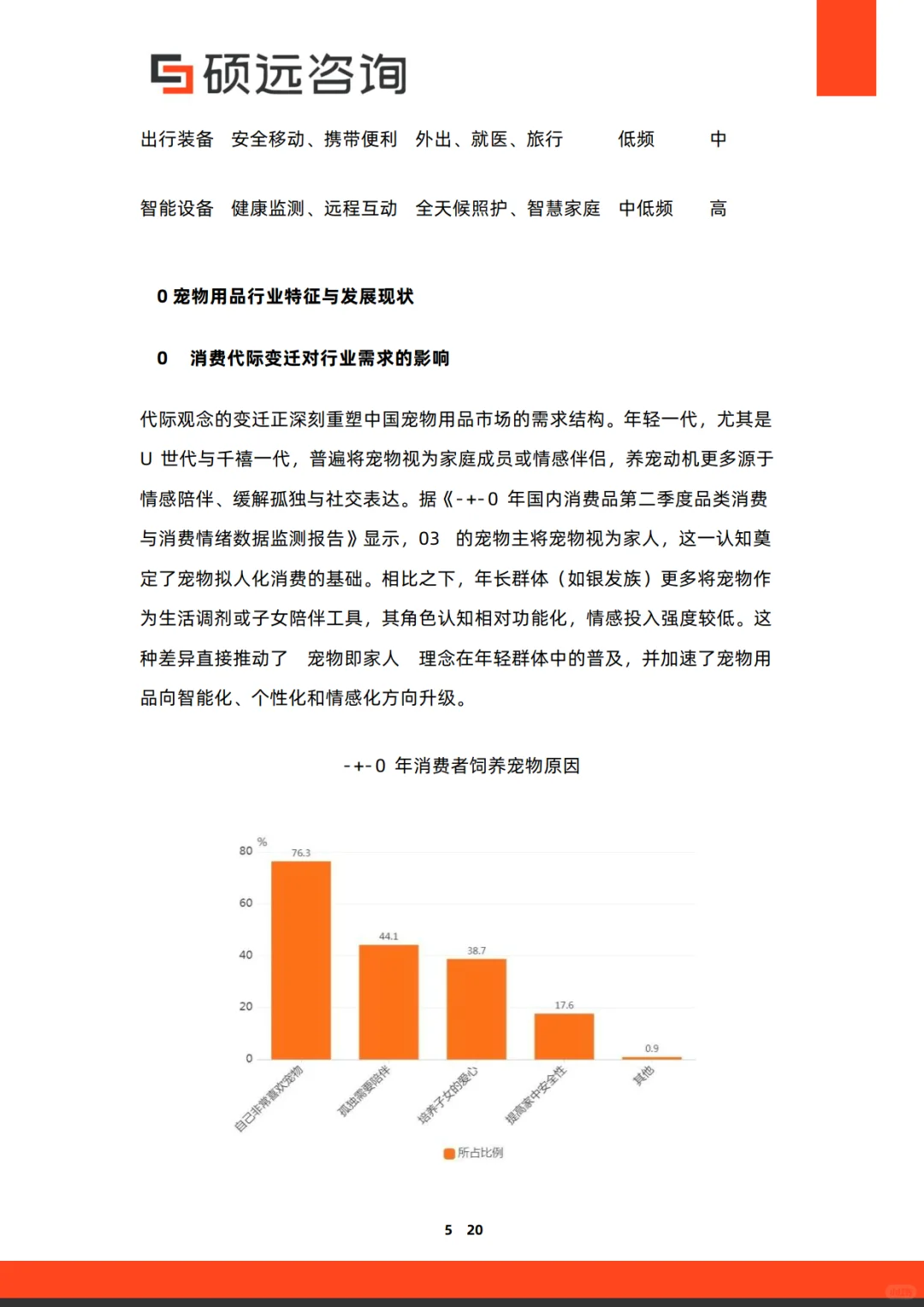 2025年中国宠物行业研究报告-硕远咨询