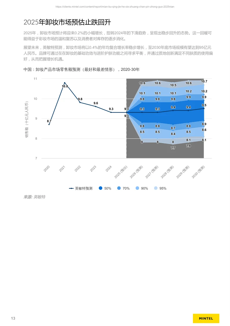 2025年中国面部清洁和卸妆产品研究报告
