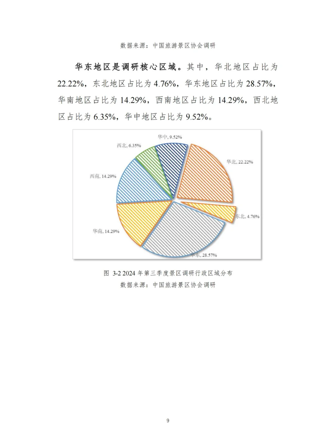 文旅-2024Q3景区运行情况调研报告