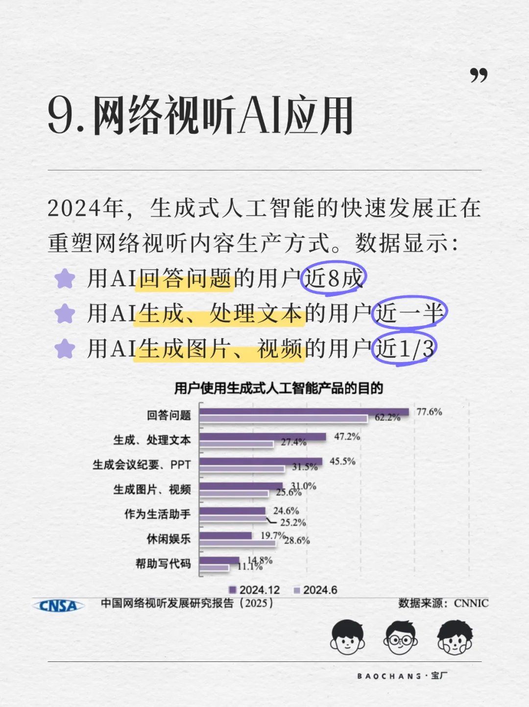 网络视听领域9组最新数据！