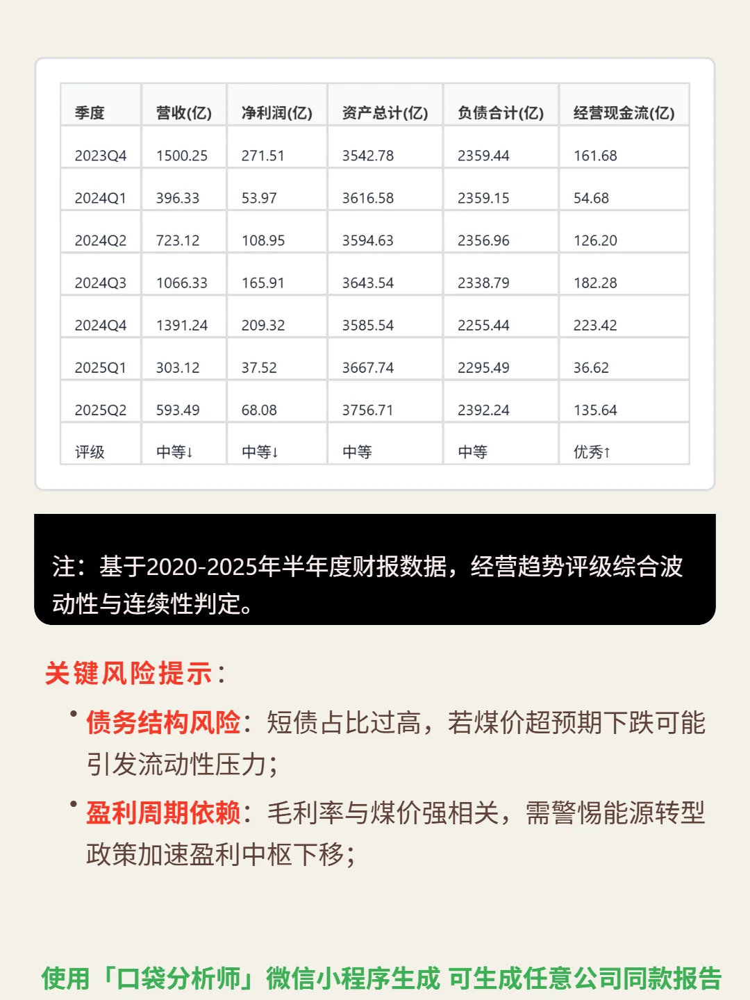 兖矿能源 4000 字深度研报