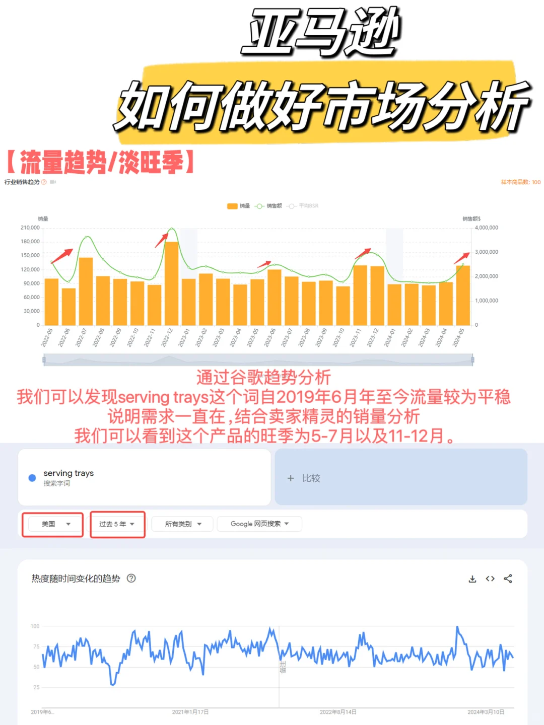实操教程-亚马逊新手小白如何做好市场调研