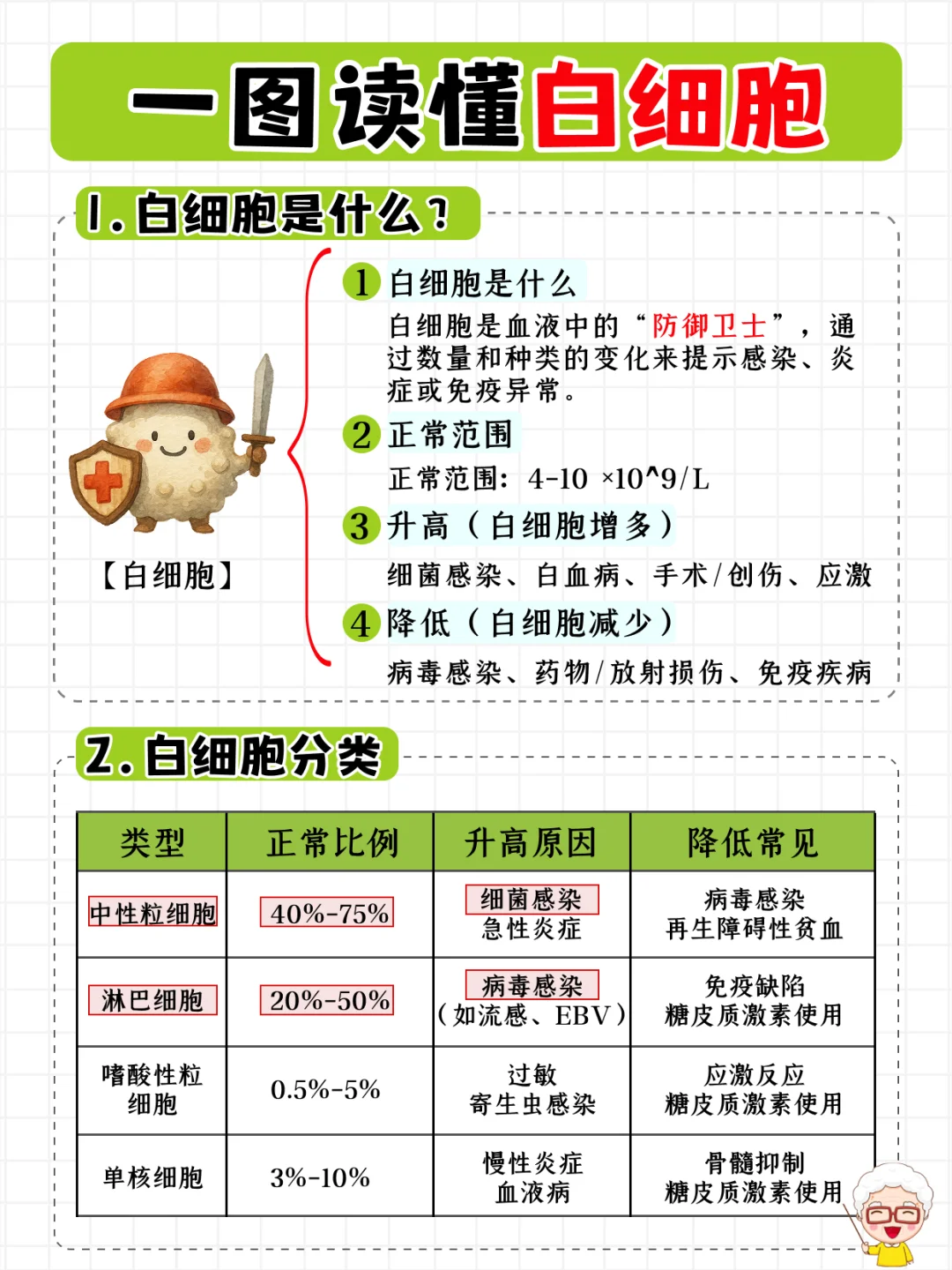 ✅ 一篇读懂血常规报告！秒get健康密码!🔥