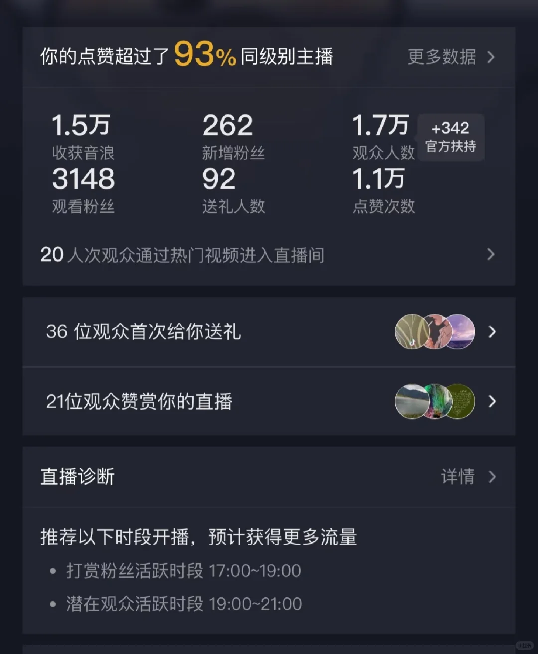 新人直播第六天,这数据怎么样?