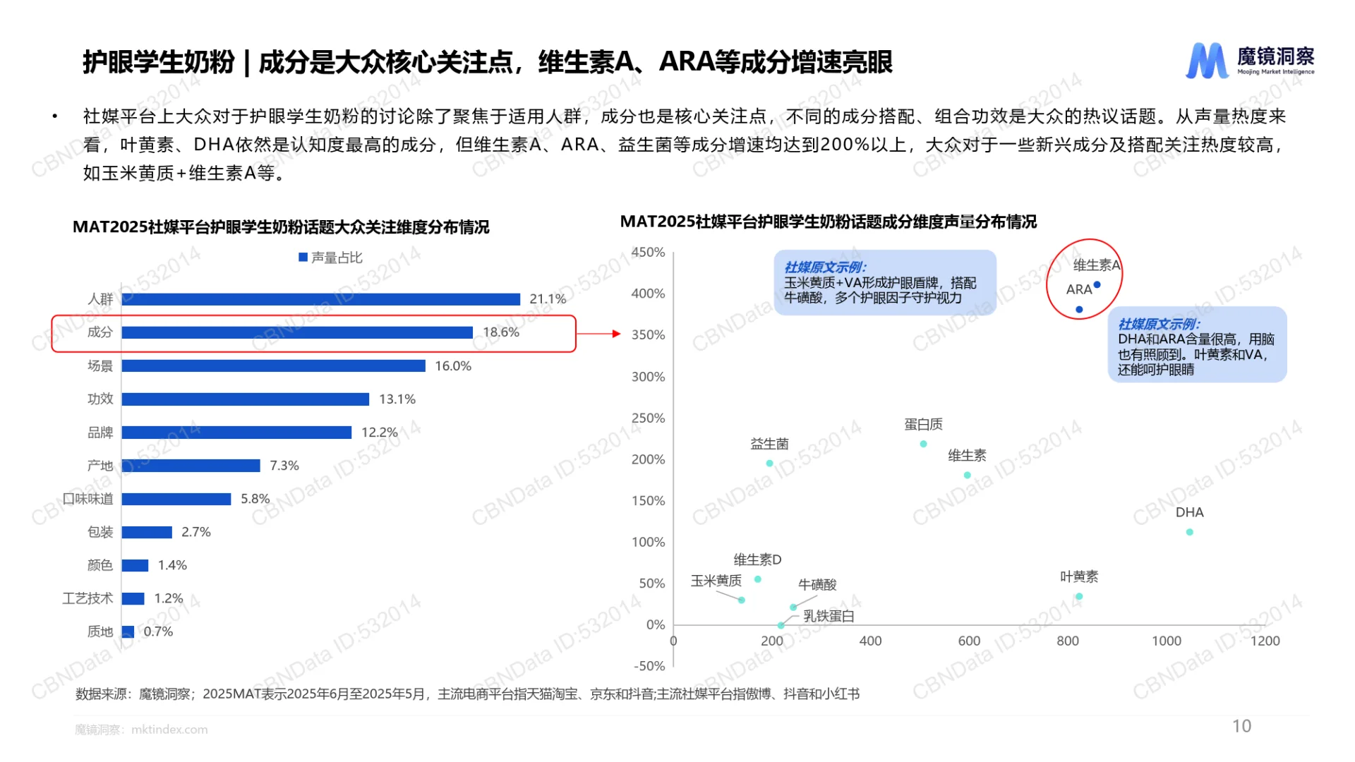 2025年中国眼健康全行业全品类洞察报告