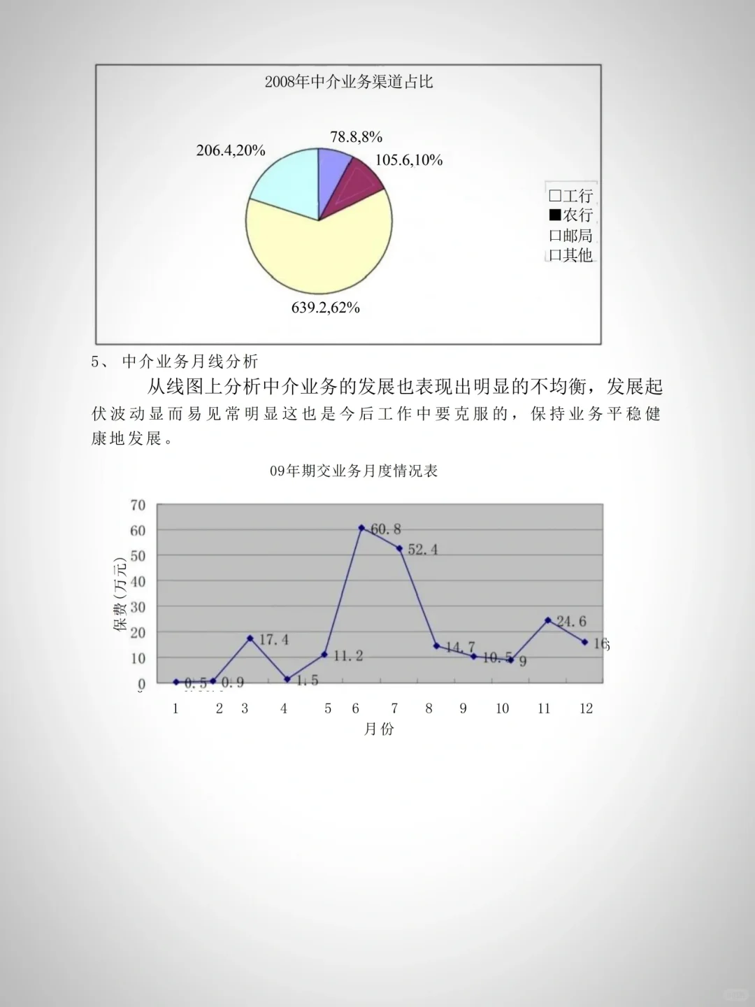 优秀经营分析报告框架+模板✅