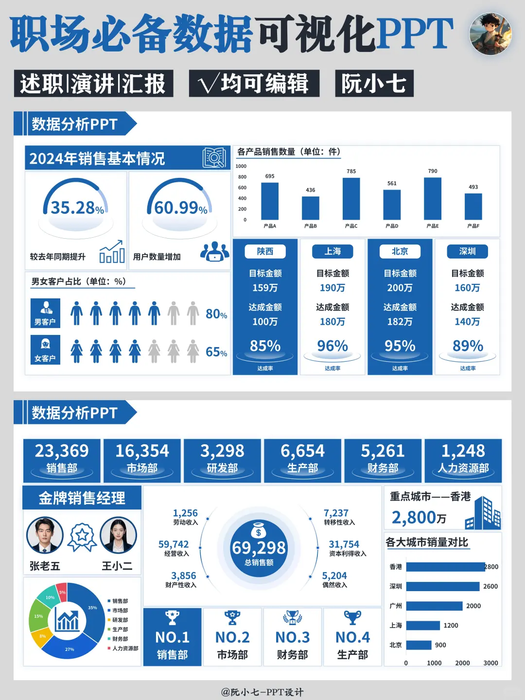 高级感爆棚！这组数据分析PPT模板太绝了