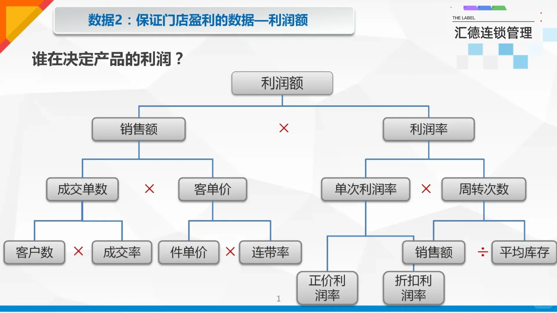 连锁门店数据化分析