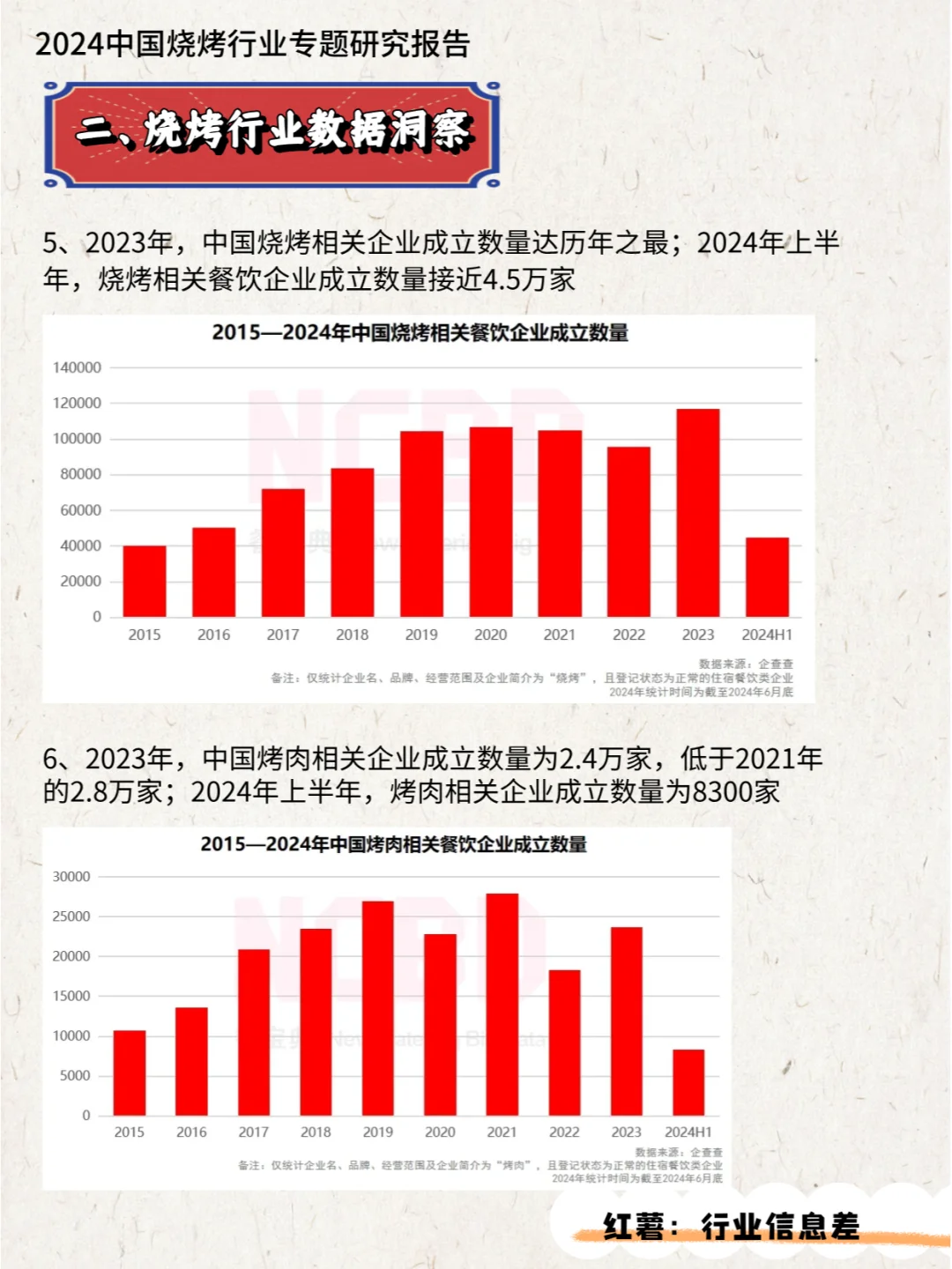 2024中国烧烤行业专题研究报告