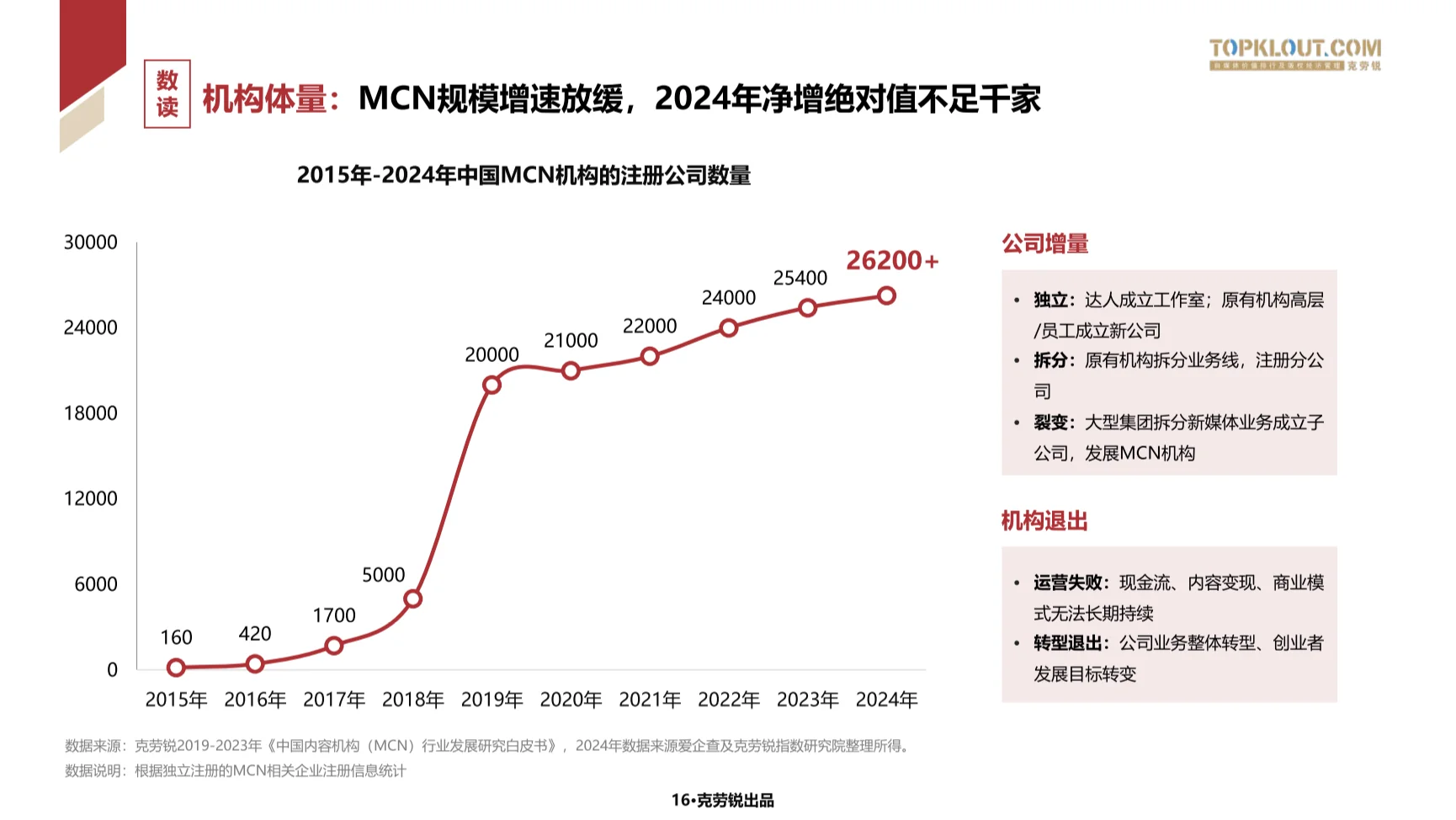 2025年中国MCN行业发展研究