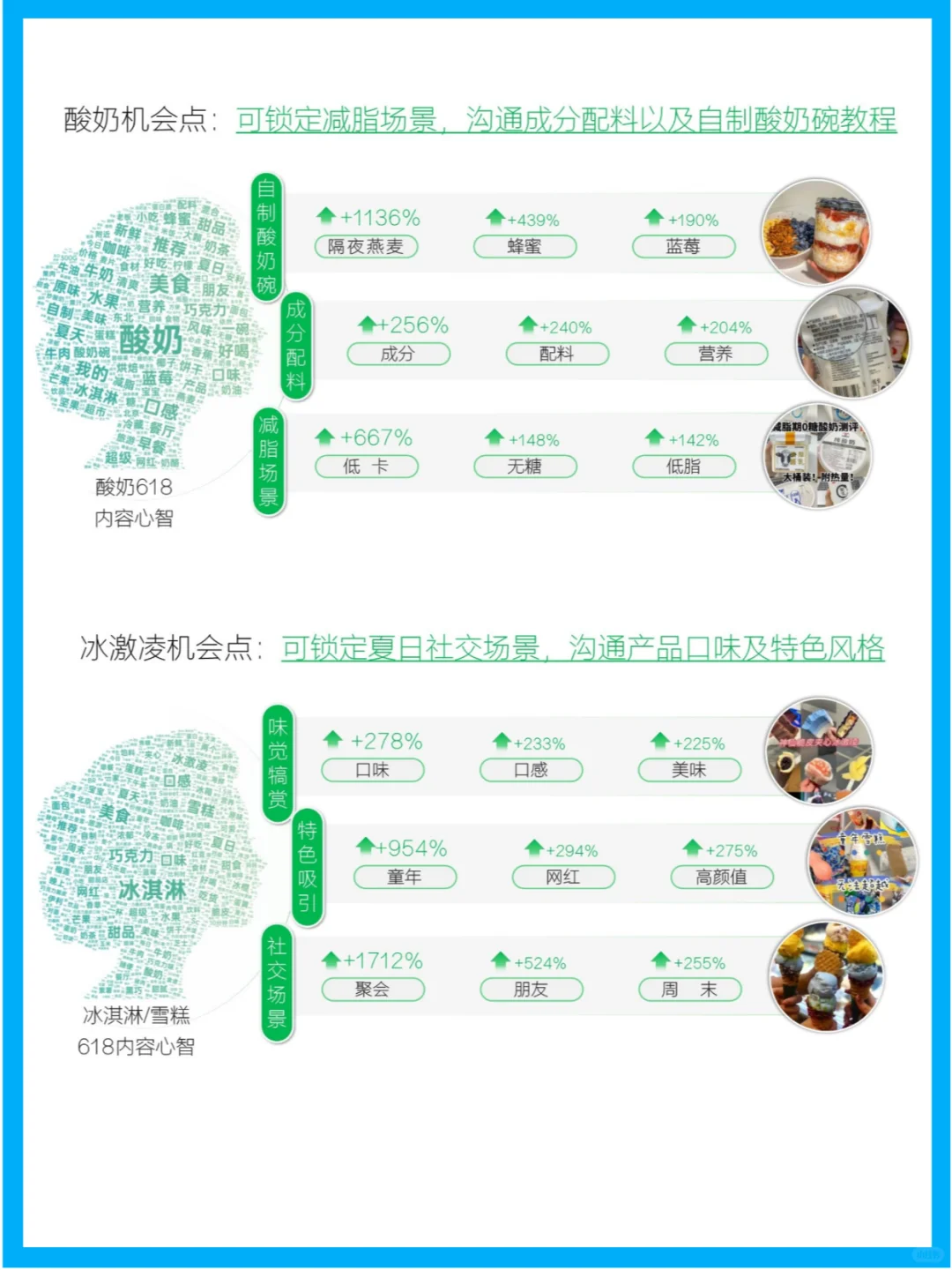 小红书乳品行业618大数据分析报告