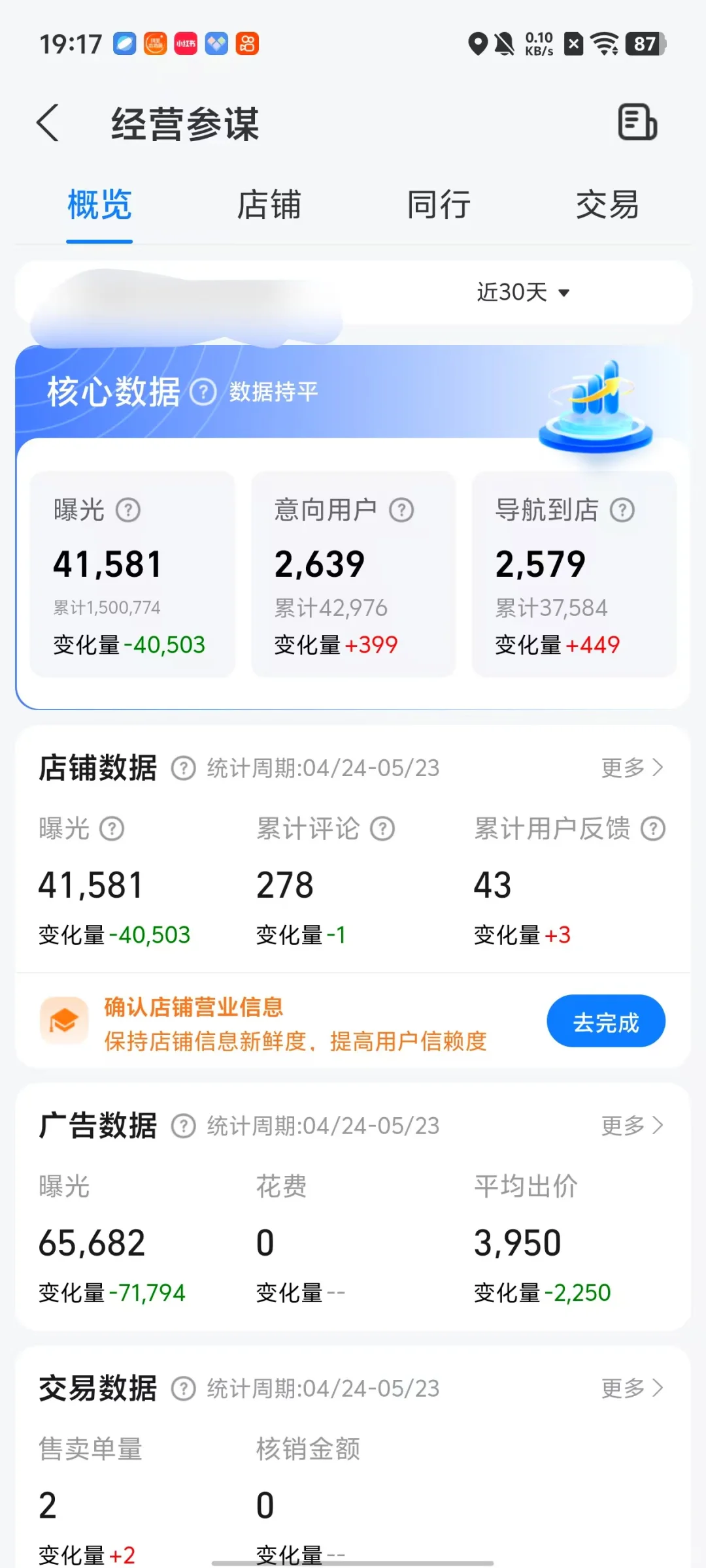 高德推广效果好不好?看看客户后台就知道了